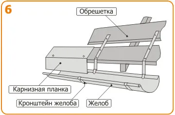 Fixarea drenuri pentru siding cu propriile lor mâini, saidinga Montazh