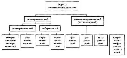 Критериите за класифициране на формите на държавна