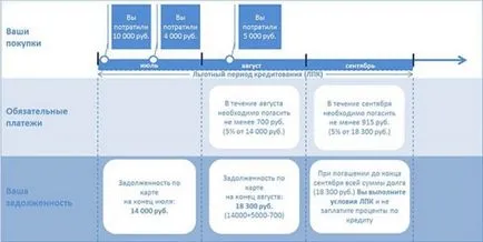 Hitelkártya Gazprombank feltételek