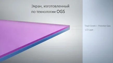 Какво е OGS-показва и това, което те са толкова добри, бяло прозорци