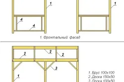 Летни беседки със собствените си ръце подбор на оформление, анализ на почвата, завърши (снимки и видео)