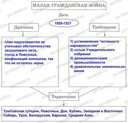 Данилов § 17