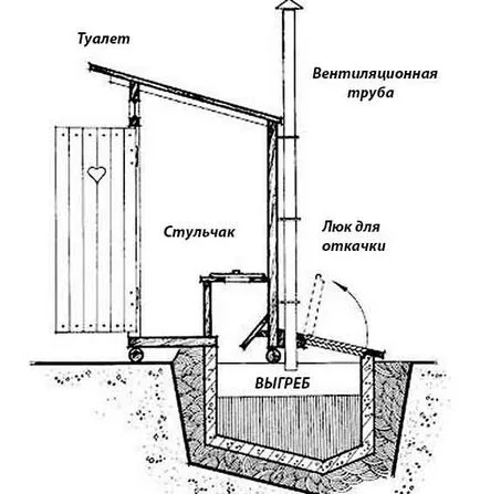 WC suburbană din lemn cu fotografii mâini, desene, schema lor de construcție