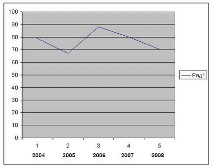 studenți studii de diagnosticare nivel de învățare, platforma de conținut