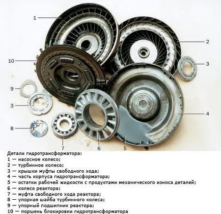 Diagnosticare si reparare a transmisiei automate convertor de cuplu