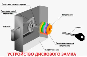 Заключване на диск - как да се отвори, изберете или хак