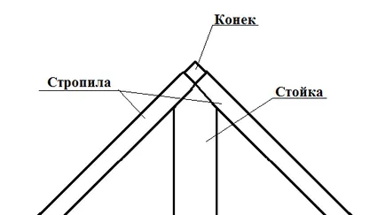 A jól saját kezével egy házat lépésről lépésre (fotók és rajzok)