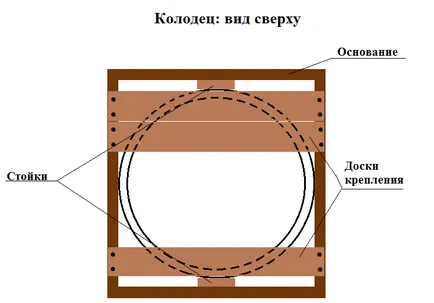 A jól saját kezével egy házat lépésről lépésre (fotók és rajzok)