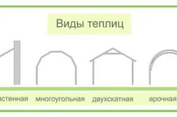 Гейбъл парникови поликарбонат с ръцете си - това е удобен и икономичен