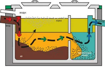 Двукамерен септична яма от железобетон с ръцете си