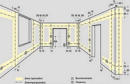 Електрически характеристики и етапи на работа в апартаментите до ключ