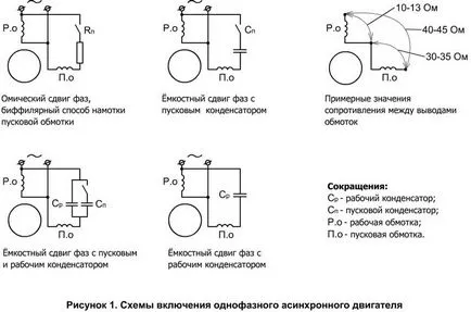 Motor делта връзка