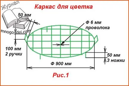 Палечка и цвете пяна, майсторски клас