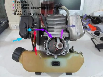 Двутактов двигател принцип на работа описание работен цикъл, пропорциите на сместа от масло и бензин за