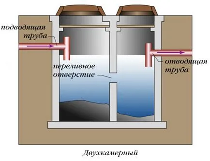 Двукамерен септична яма от железобетон с ръцете си