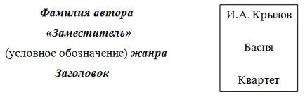 Forme și metode folosite în lecții de lectură literară