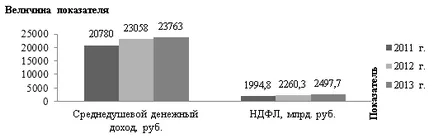 Фискална съдържание на данъка върху доходите на физическите лица, както и факторите, които влияят на,