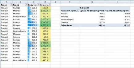 Formulele din tabelul pivot