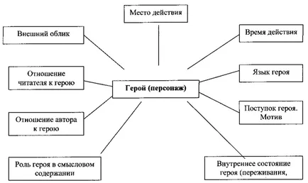 Forme și metode folosite în lecții de lectură literară