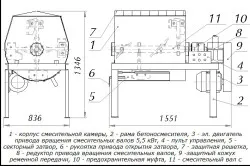 beton Geopolymer cu mâinile lor, cum să facă