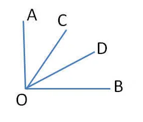 Clasa de geometrie 7, funcționează atanasyanu on-off pentru 1, 2, 3, 4 trimestre