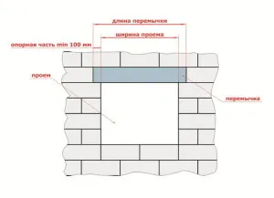 Газобетон единици и техните спецификации