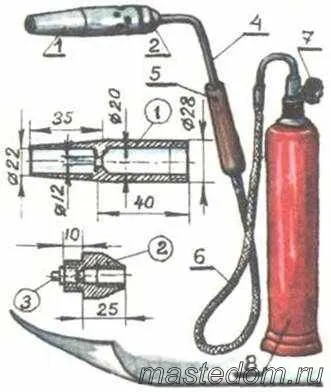 Arzătorul de gaz pentru munca bijuterii - temele