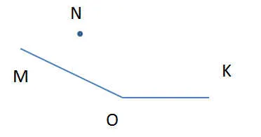 Clasa de geometrie 7, funcționează atanasyanu on-off pentru 1, 2, 3, 4 trimestre