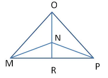 Clasa de geometrie 7, funcționează atanasyanu on-off pentru 1, 2, 3, 4 trimestre