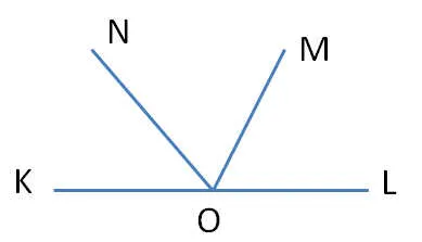 Clasa de geometrie 7, funcționează atanasyanu on-off pentru 1, 2, 3, 4 trimestre