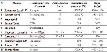 Запечатване и съединяване на трупчета дневника цена работи Строй дома