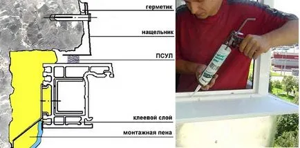 balcoane de etanșare și de impermeabilizare, cu mâinile lor