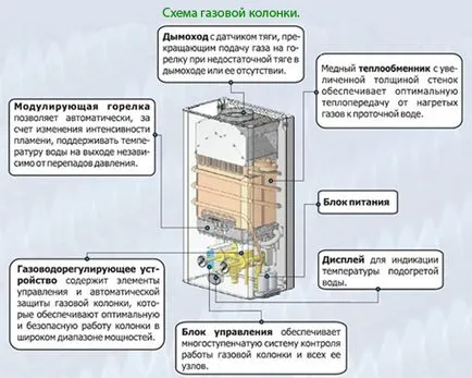 Газ бойлер Electrolux, предимствата на устройството