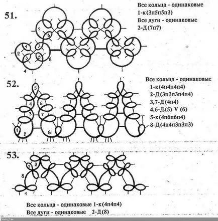 Tatting ac pentru începători și pas cu sistem de master-class cu pas