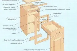 Кухни със собствените си ръце, за монтаж на