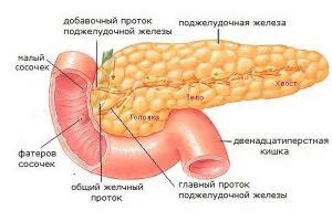 Fumatul și pancreasului