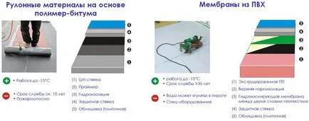 Хидроизолация на тераси, от пода до тавана