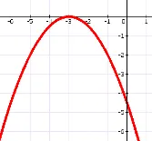 Graficul funcției pătratice cu modulul 