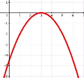 Graficul funcției pătratice cu modulul 