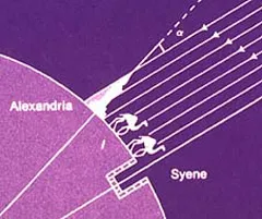 Görög tudós Eratosthenes Kirenszk először számított sugara a Föld a világ