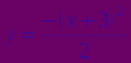 Graficul funcției pătratice cu modulul 