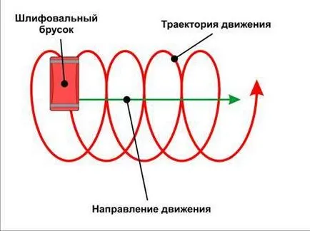 Идеална подготовка за боядисване на тавана с ръцете си стъпка по стъпка снимки и инструкции - моят живот