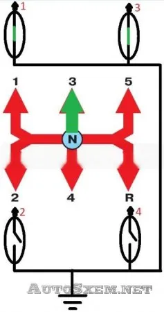 LED-uri de transmisie mâini PPC de afișare - schema avtoskhemy pentru autoturisme, cu propriile lor mâini