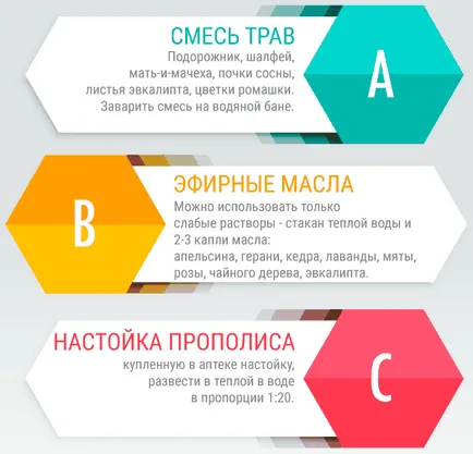 Вдишването ларингит - пулверизатори и гореща пара преглед на ефективни лекарства и домашни средства