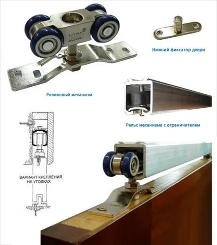 Manual de instalare mecanismul ușii glisante cu video