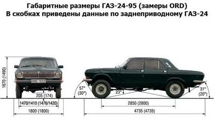 История 4x4 газ-24-95 - рядко Волга 4x4, Азовско офроуд