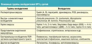 Hogyan lehet gyorsan megszabadulni a megfázás tüneteit, milyen eszközöket kell optimalizálni kezelésére