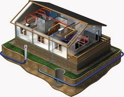 Care ar trebui să fie dispozitivul de ventilație într-o casă privată și cabana