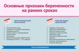 Откъде знаеш, че тя е бременна или не на първите симптоми, тест за бременност и проследяване