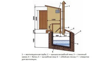 Hogyan lehet megszabadulni a szag a szekrényből egy kunyhóban 1